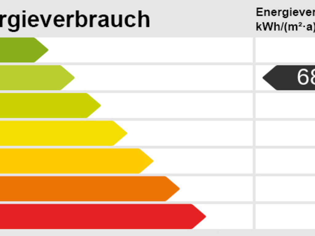 Energieskala Energieskala