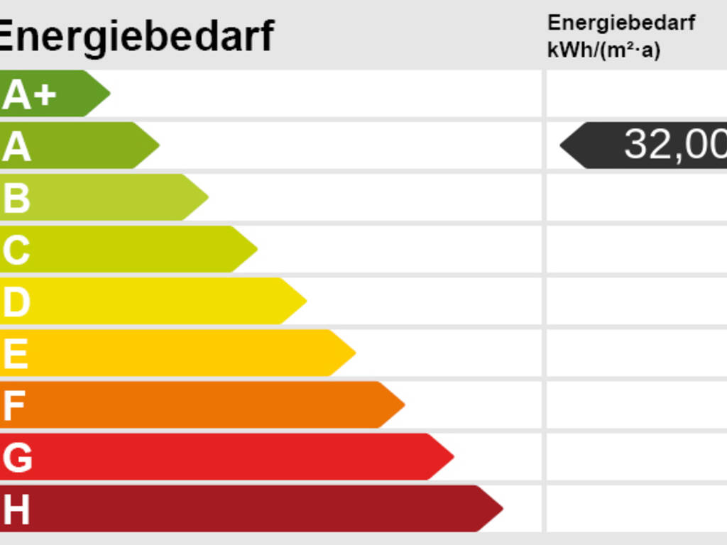 Energieskala Energieskala