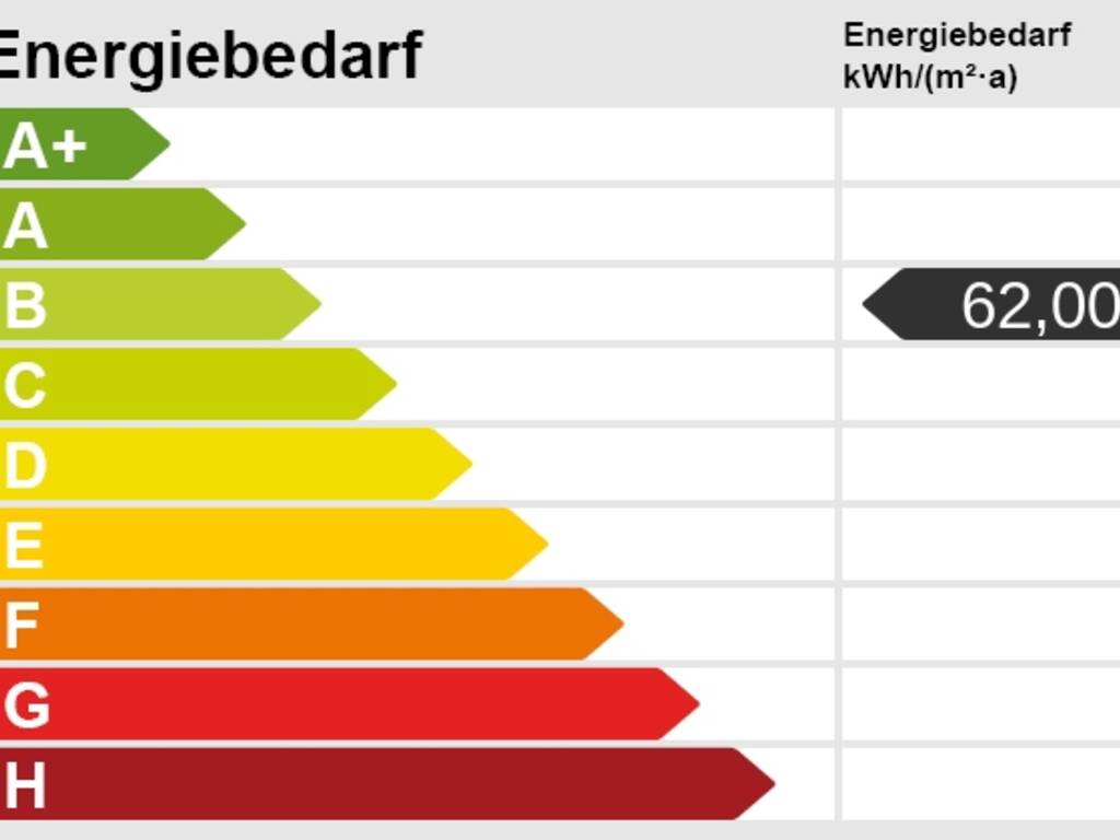 Energieskala Energieskala