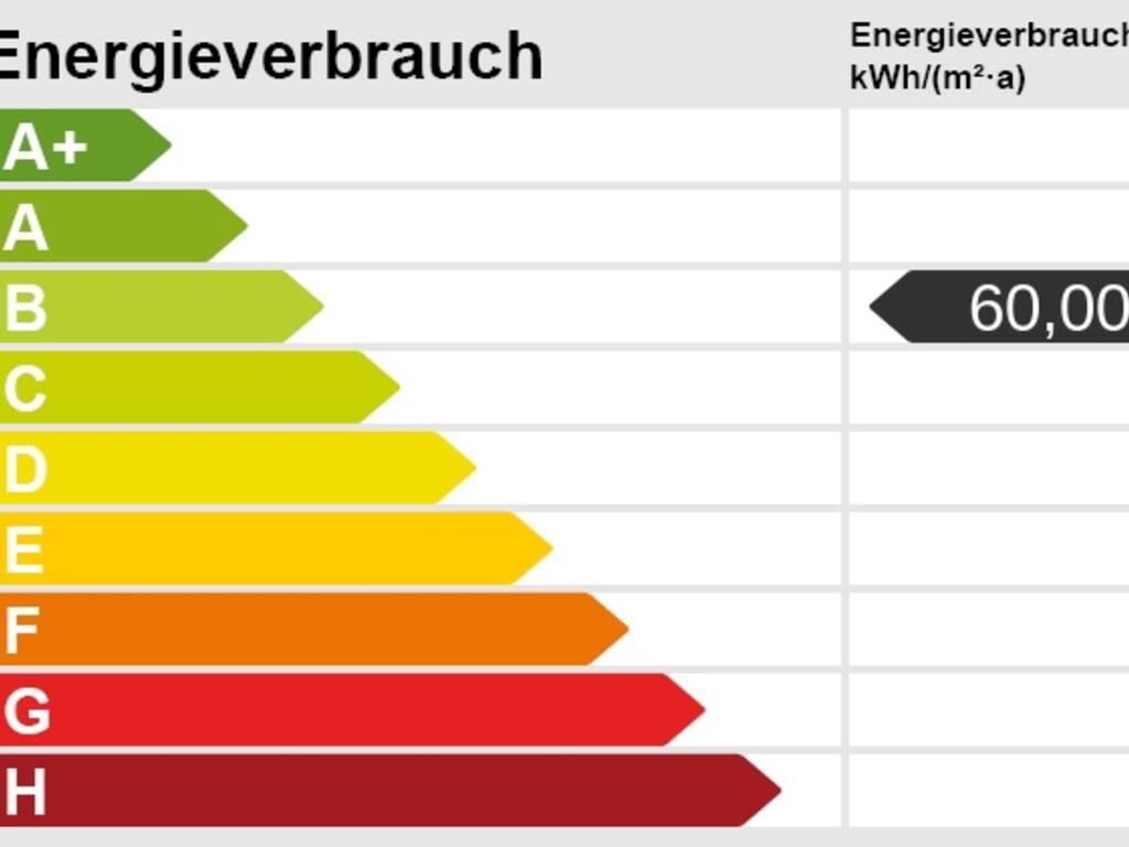 Energieskala Energieskala