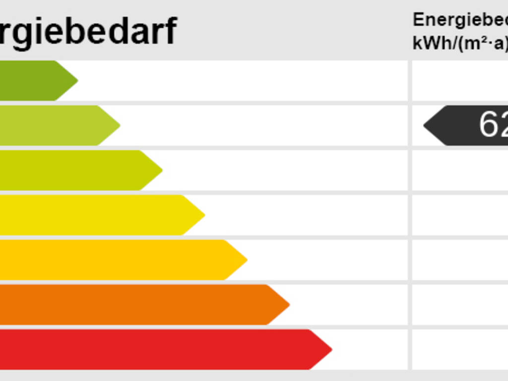Energieskala Energieskala