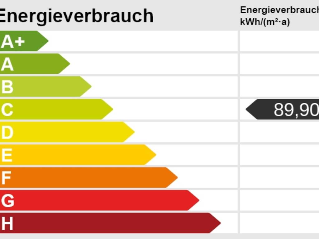Energieskala Energieskala