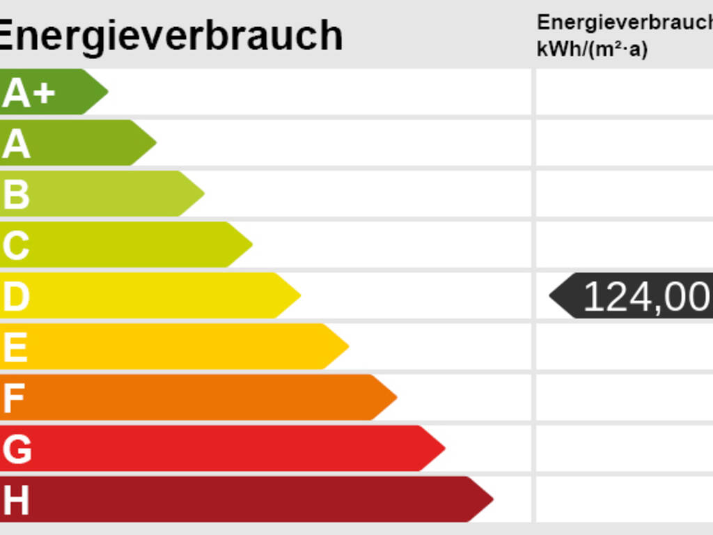 Energieskala Energieskala