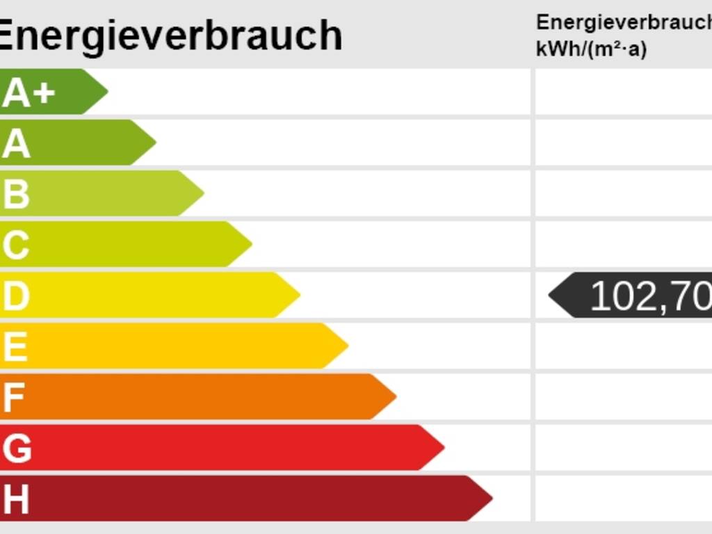 Energieskala Energieskala