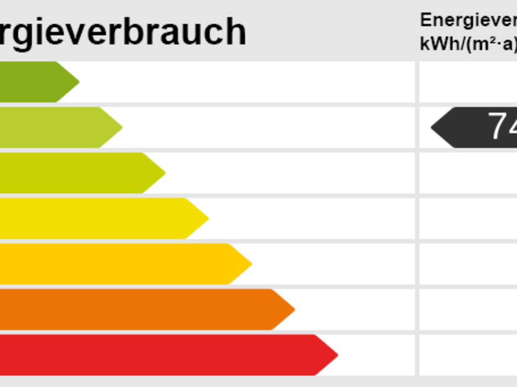 Energieskala Energieskala