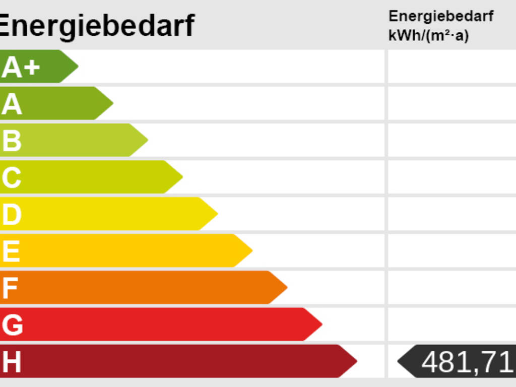 Energieskala Energieskala