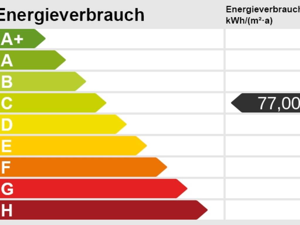 Energieskala Energieskala